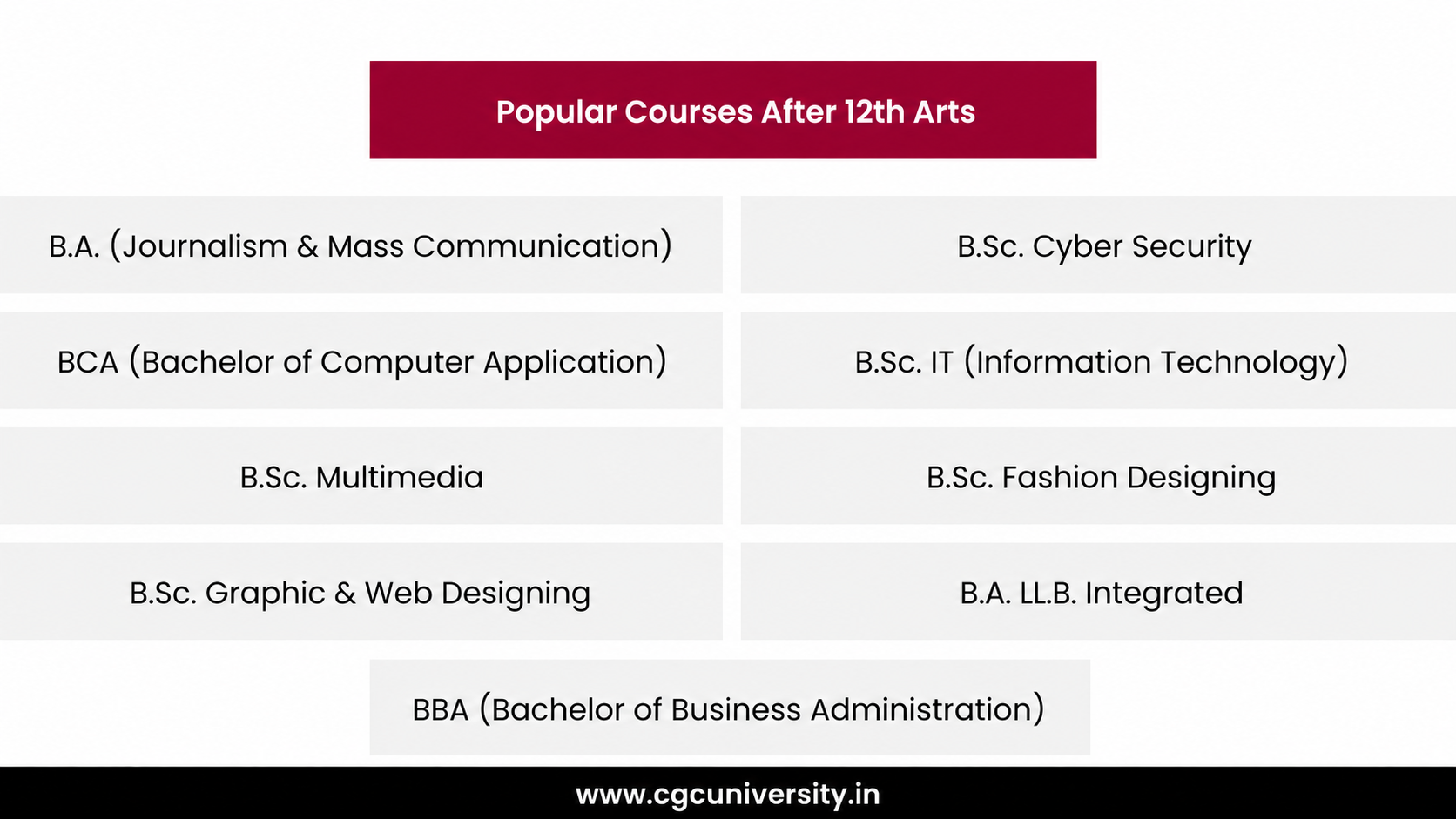 Popular Courses After 12th